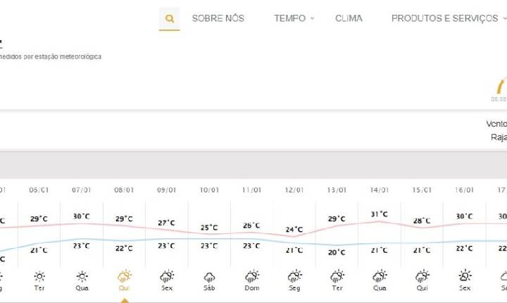 Sol e calor predominam no fim de semana em Santa Helena