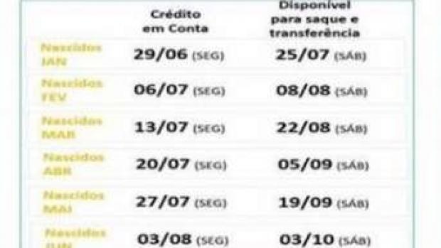 Caixa inicia hoje o pagamento do Saque Emergencial do FGTS