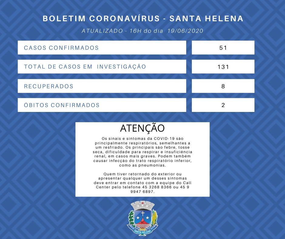 COVID-19: Sobe o número de infectados em Santa Helena. Paciente internada na UTI, reage