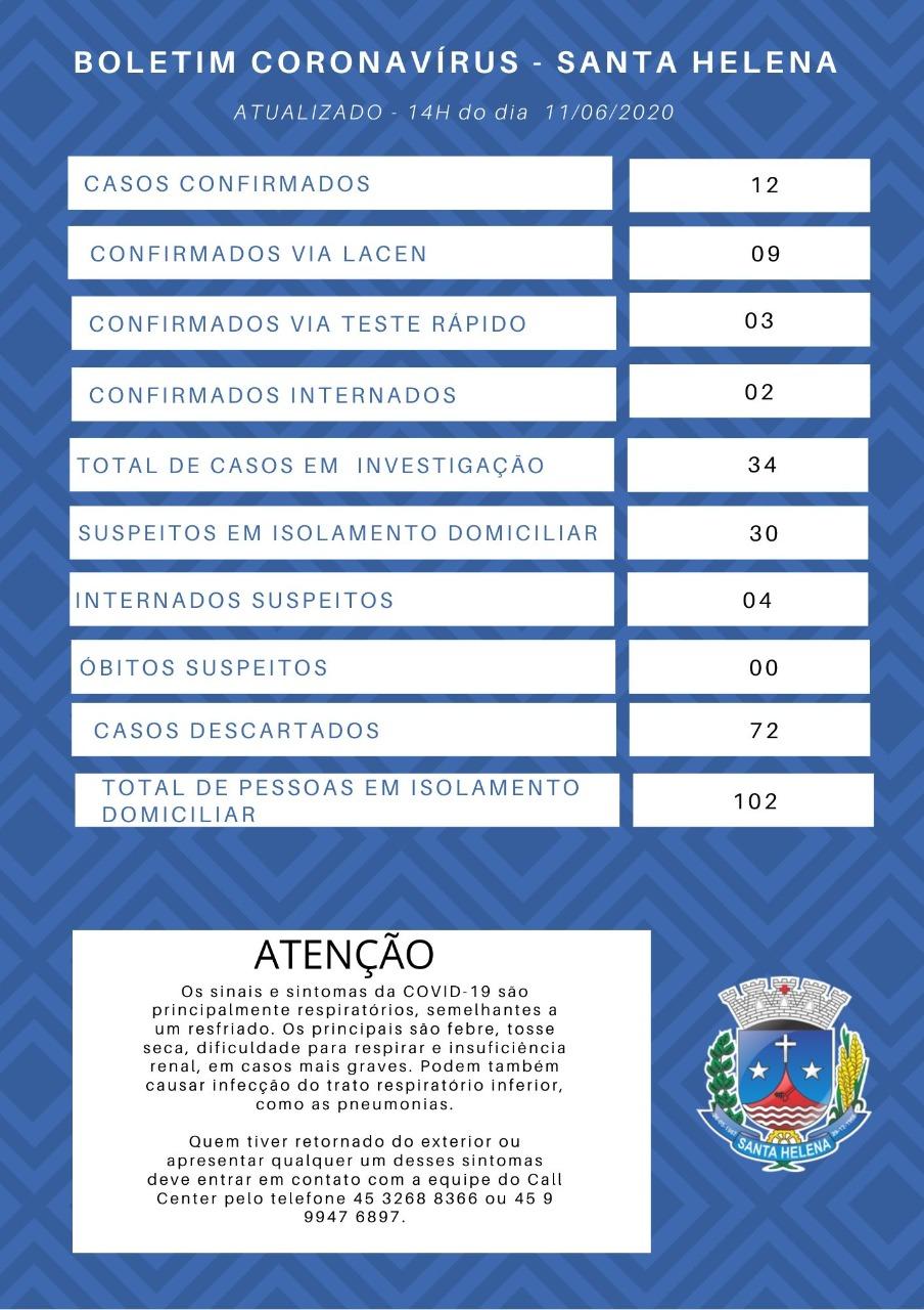 Santa Helena confirma mais dois casos e chega a 12 pacientes com covid-19