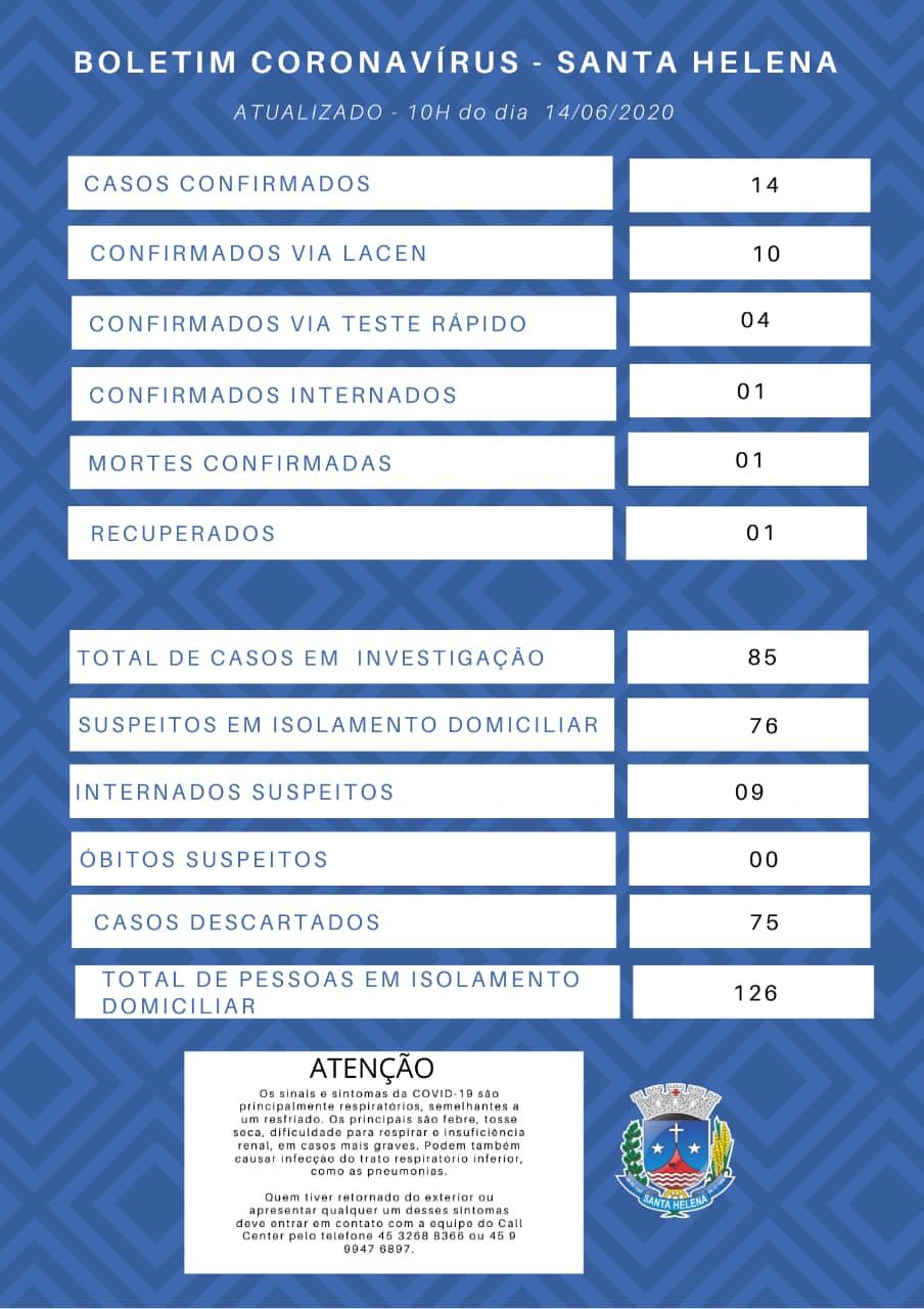 Santa Helena registra primeiro óbito por Covid-19
