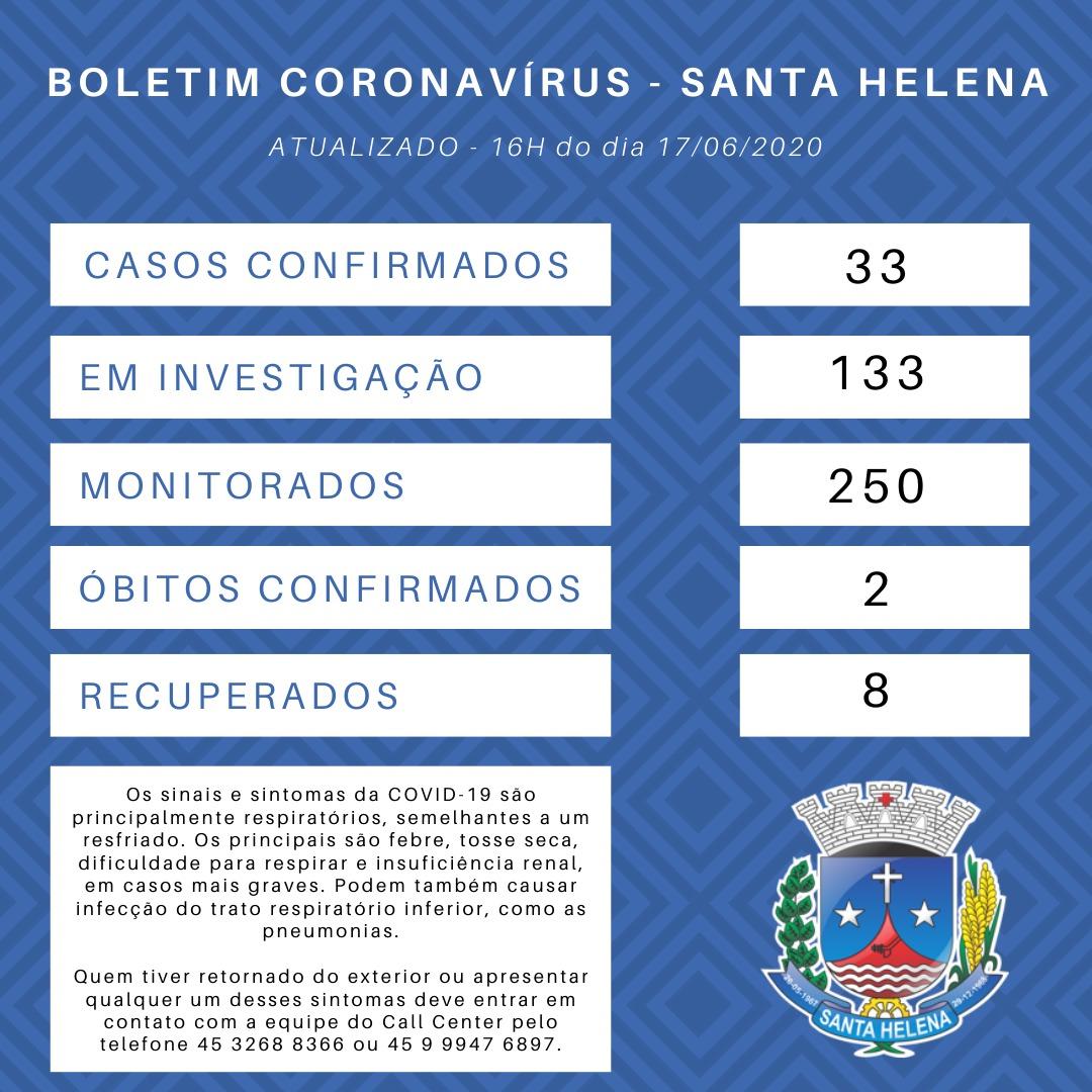 Santa Helena registra segundo óbito por coronavírus