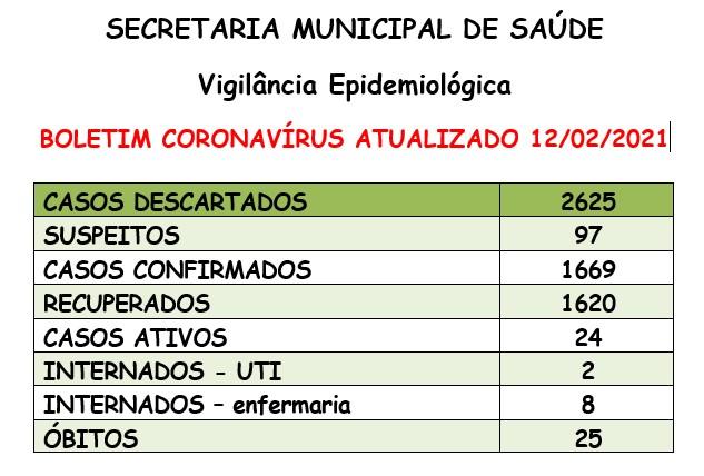 Duas pessoas de Santa Helena estão na UTI por causa do coronavirus
