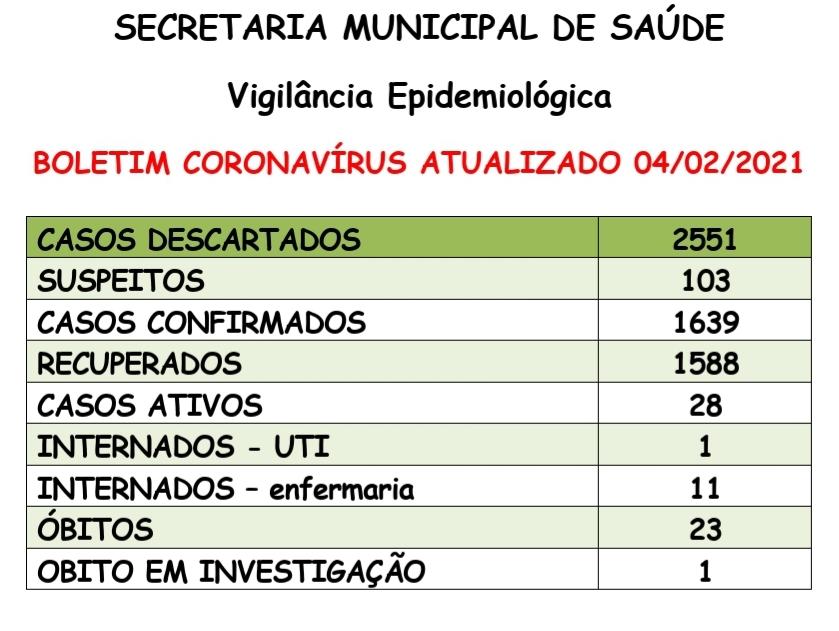 Santa Helena confirma mais uma morte causada pelo coronavirus