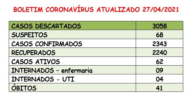 4 pessoas de Santa Helena estão internadas na UTI com sintomas de covid-19. Município intensifica vacinação