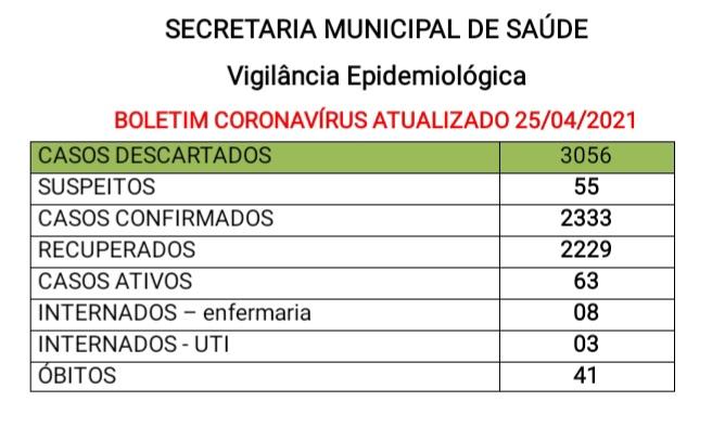 Confira o Boletim Coronavirus deste domingo (25)