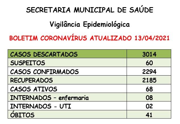 Santa Helena atualiza informações sobre a pandemia