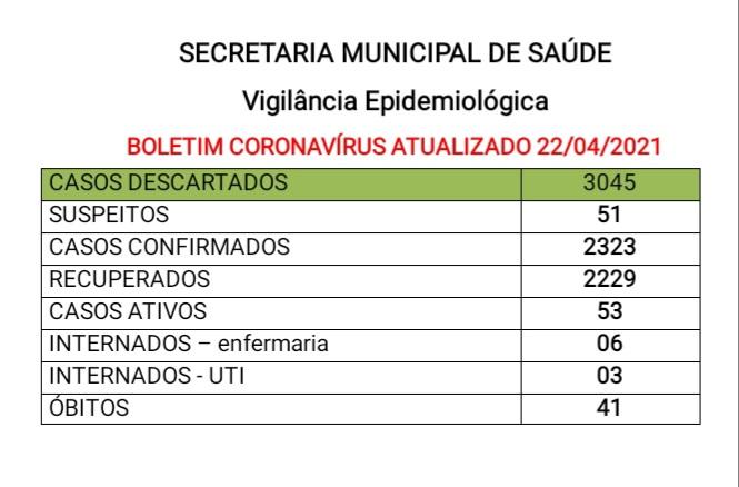 Três pessoas de Santa Helena estão na UTI com sintomas de Covid-19