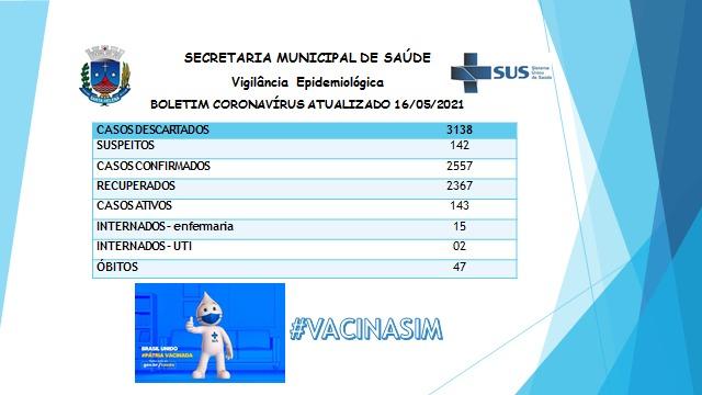 Boletim Coronavirus confirma 143 casos de covid-19 em Santa Helena