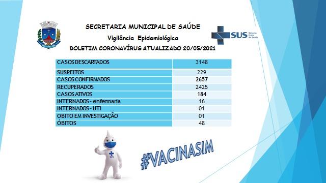 Santa Helena chega a 184 casos ativos de covid-19 e prefeitura estuda endurecer medidas restritivas