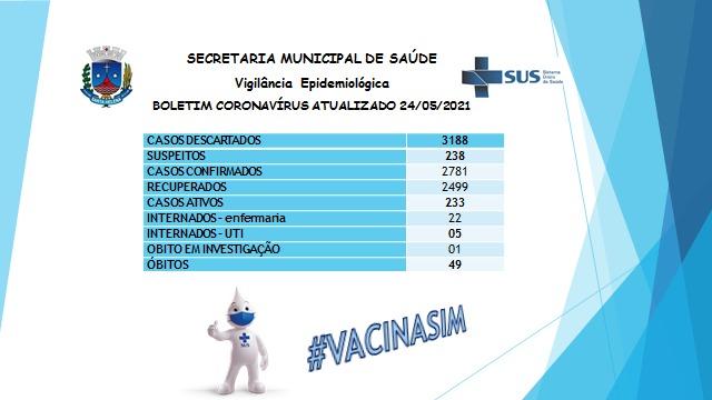 Santa Helena inicia a semana com 44 novos casos de covid-19