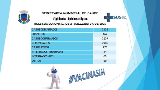 Ações de enfrentamento a pandemia resultam no inicio da redução de contaminados pelo coronavírus em Santa Helena