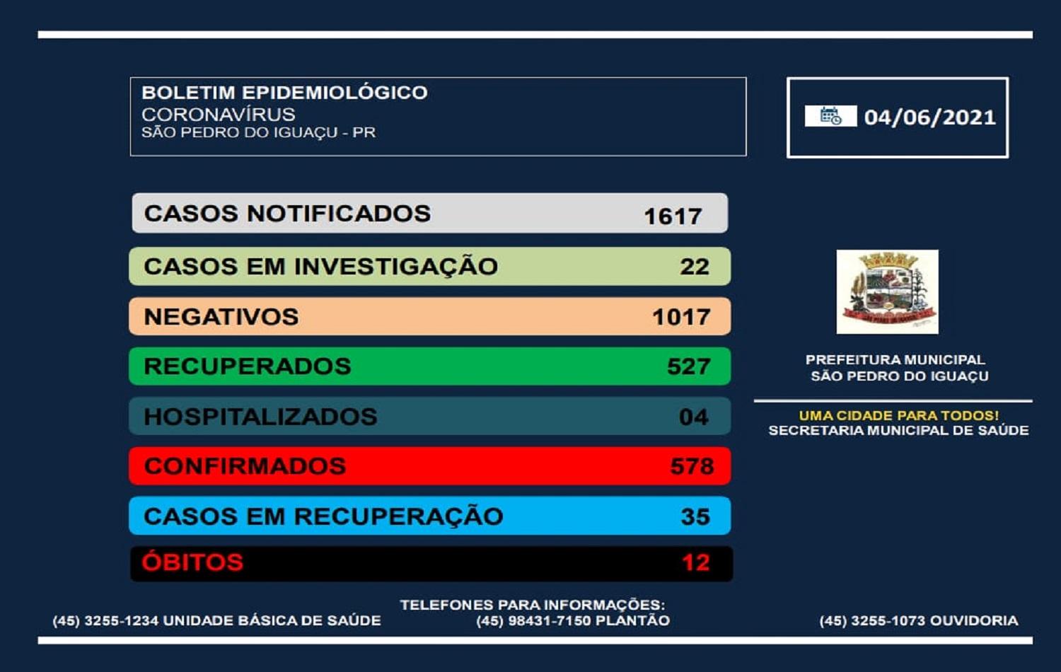 Com 12 óbitos causados pelo coronavírus, São Pedro do Iguaçu intensifica vacinação