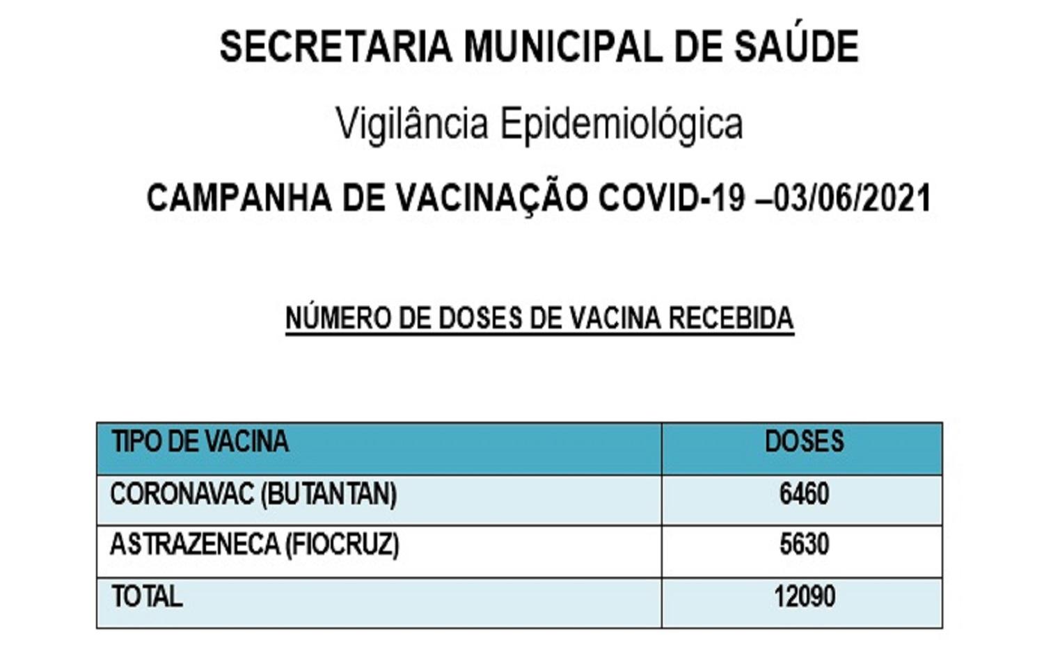 Quase 50% da população de Santa Helena já recebeu a primeira dose de vacinas contra o coronavírus