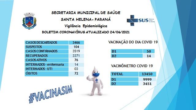 Santa Helena confirma mais uma morte por covid-19. Saiba quantas pessoas já foram imunizadas no município