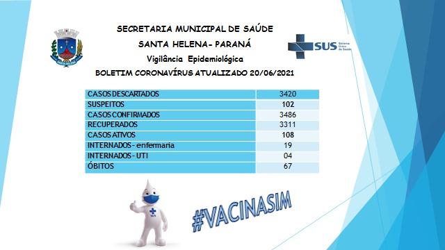 Santa Helena inicia a semana com 108 casos de covid-19. Terça tem vacinação