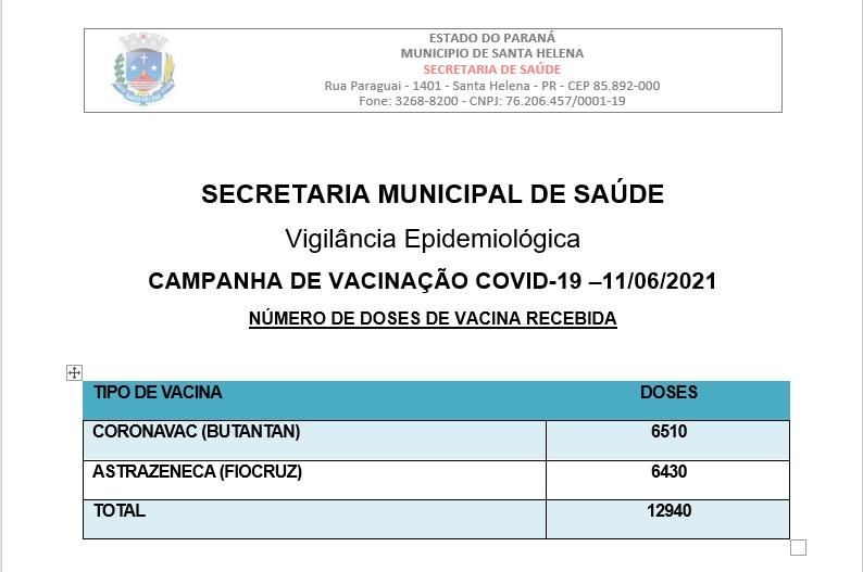 Santa Helena já aplicou quase 13 mil doses de vacinas contra a covid-19