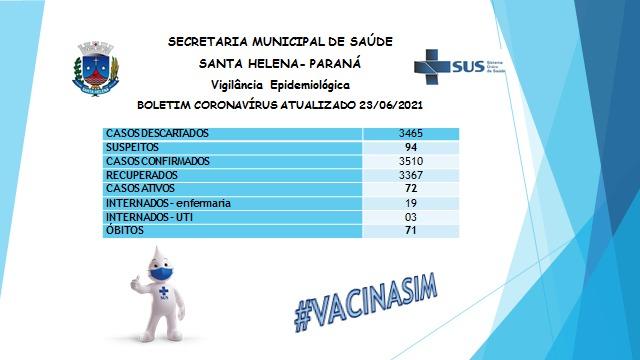Santa Helena registra o 71º óbito por covid-19