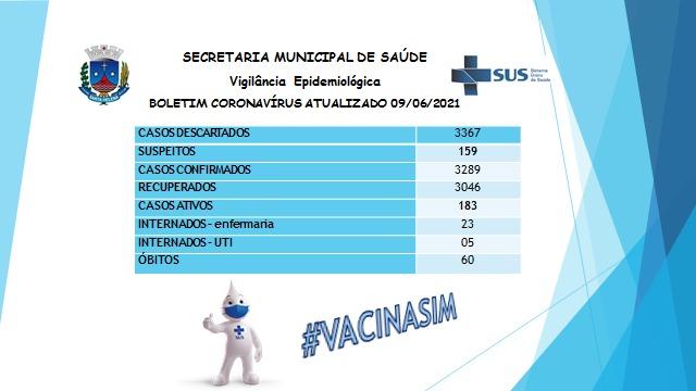 Santa Helena tem 183 casos ativos de covid-19. Pessoas com mais de 55 anos terão horário especial de vacinação