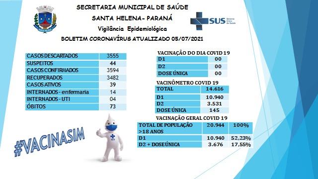 Confira o Boletim Coronavirus desta segunda- feira (5)