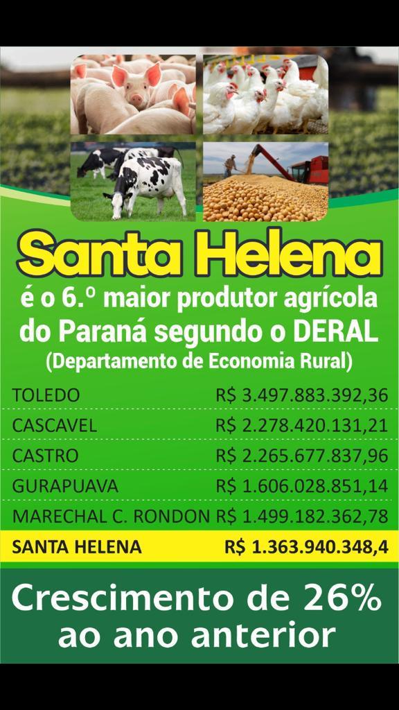 R$ 1,3 bilhões: Santa Helena continua a 6ª maior potência agrícola do Paraná