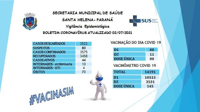 Santa Helena confirmou apenas um novo caso de covid-19 nas últimas 24 horas