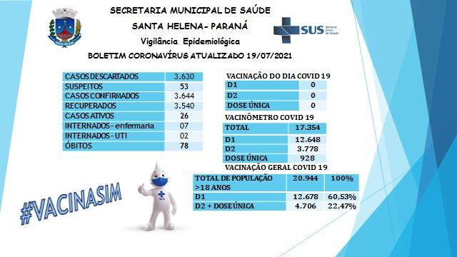 Volta a reduzir número de casos de covid-19 em Santa Helena