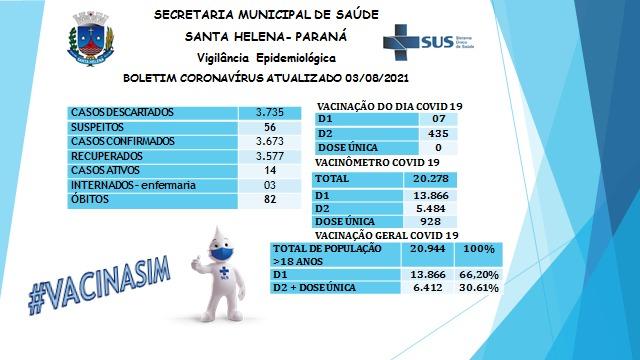435 recebem a segunda dose da vacina Astrazeneca em Santa Helena
