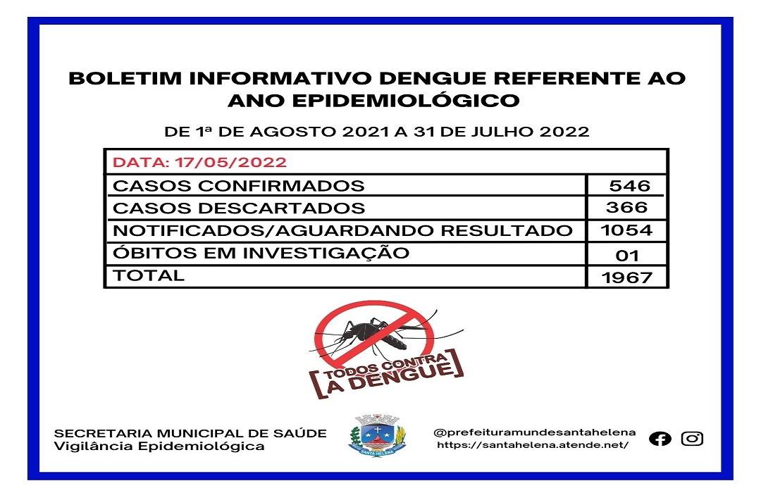 Santa Helena já registrou 546 casos de dengue