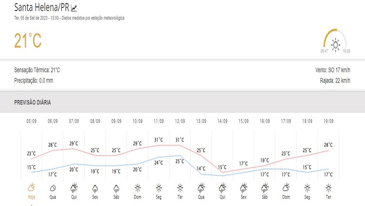 Simepar prevê chuvas para os próximos dias em Santa Helena e região
