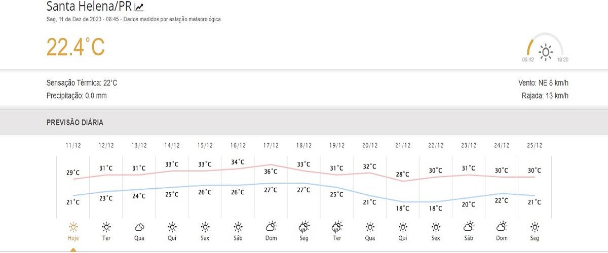 Semana será de sol com temperaturas altas em Santa Helena e região