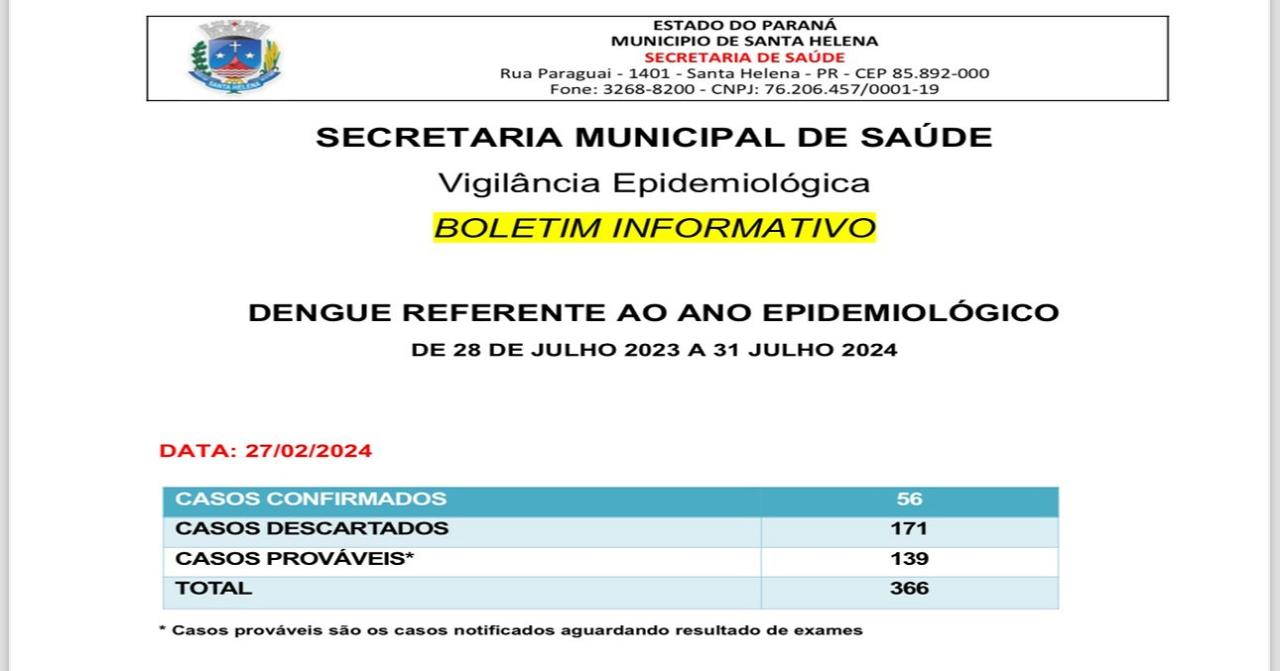 Novo boletim mostra que casos de dengue continuam aumentando em Santa Helena