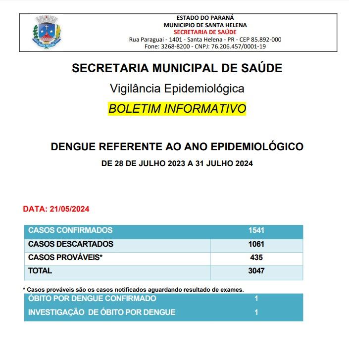 Novo boletim mostra que dengue não retrocede em Santa Helena