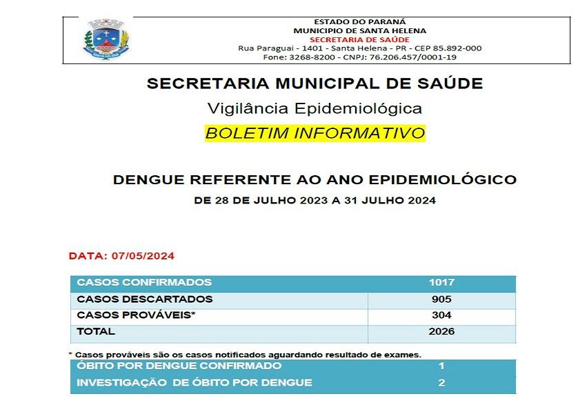 Santa Helena ultrapassa mil casos de dengue confirmados. Pelo menos 180 estão transmitindo doença