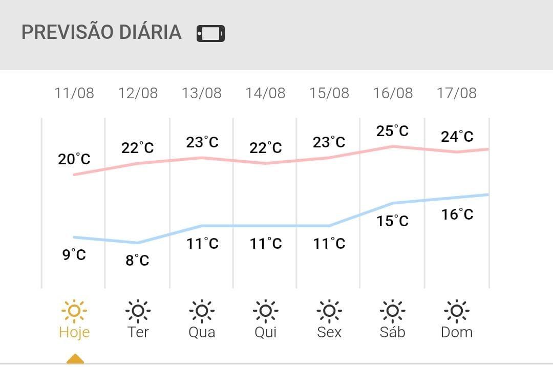 Semana inicia fria e com sol em Santa Helena e região