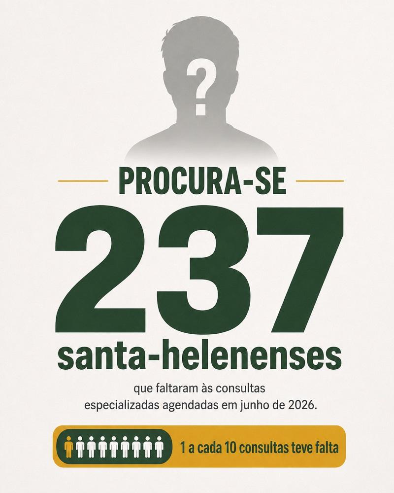Faltas em junho deixaram 237 consultas com especialistas sem uso em Santa Helena
