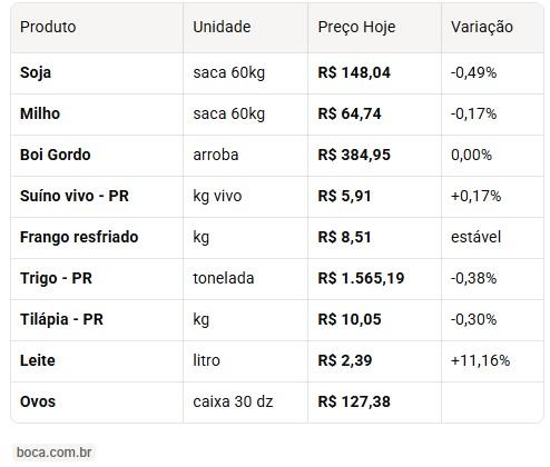 boca.com.br