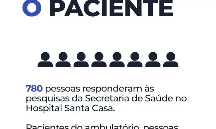 Quem usa, aprova: pesquisa ouve pacientes da Santa Casa e mostra alta aprovação